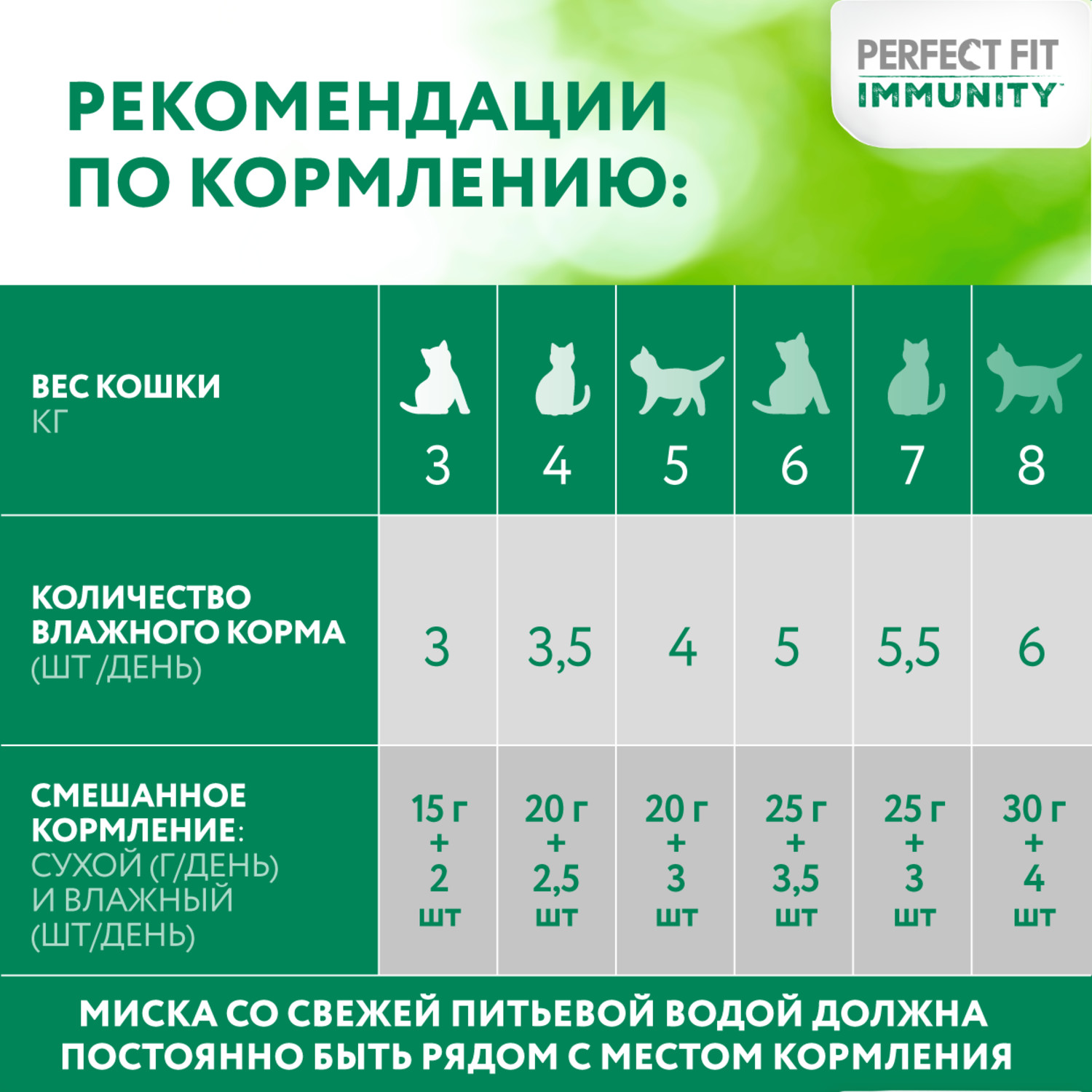 Влажный корм для кошек PerfectFit 0.075 кг индейка (для домашних, полнорационный) - фото 8