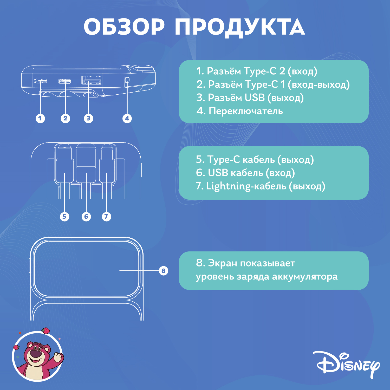 Внешний аккумулятор Disney История игрушек Медведь Лотсо со встроенными кабелями 10000 мАч QS-D02 - фото 4