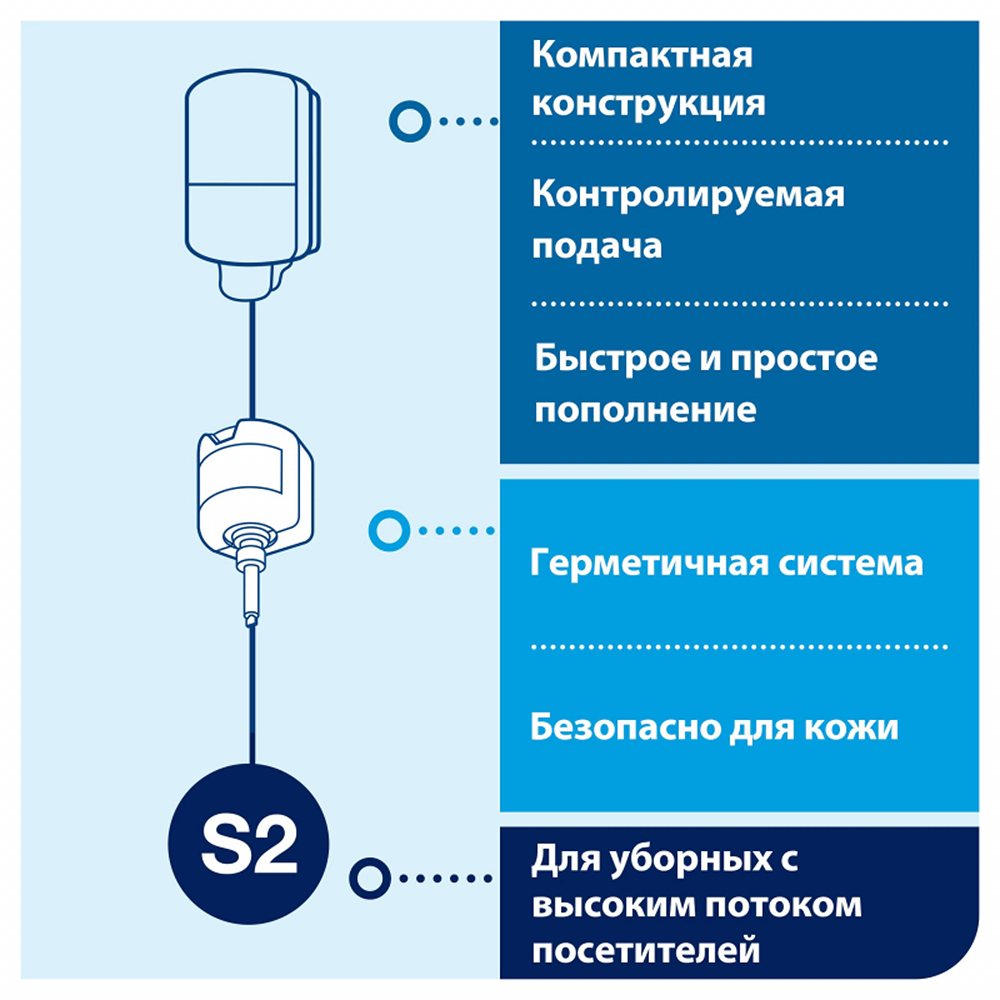 Дозатор для жидкого мыла Tork s2 0.475л белый картридж - фото 3