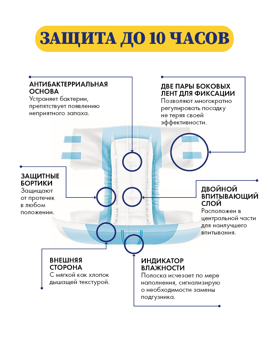 Подгузники Friends Premium для взрослых размер XL обхват талии 90-166 см - фото 6