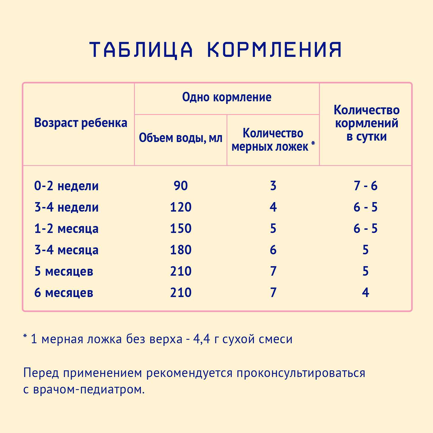 Смесь на козьем молоке Nutrilak 350г с 0 месяцев - фото 11