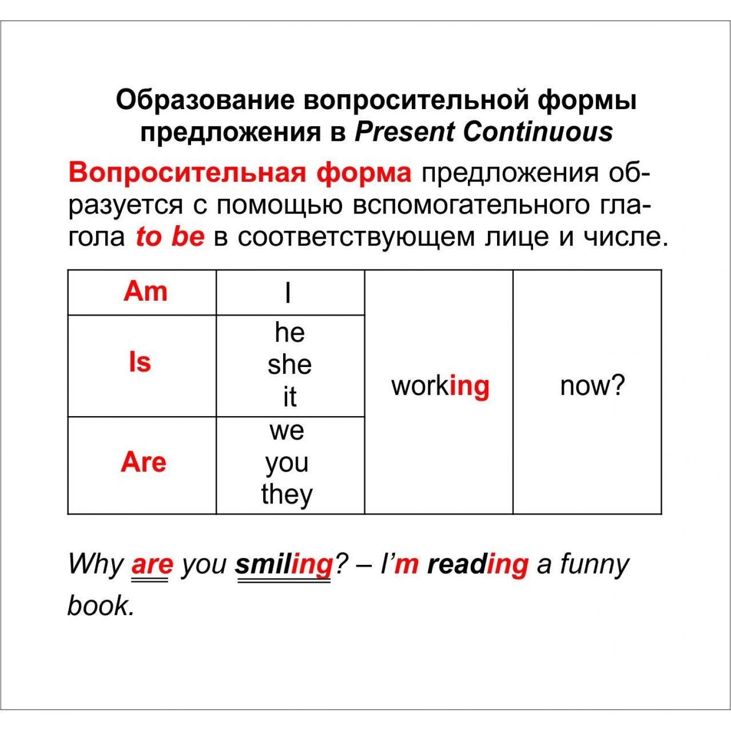 Тематические карточки Учитель Главные правила Английский язык Времена глаголов 12 шт - фото 6