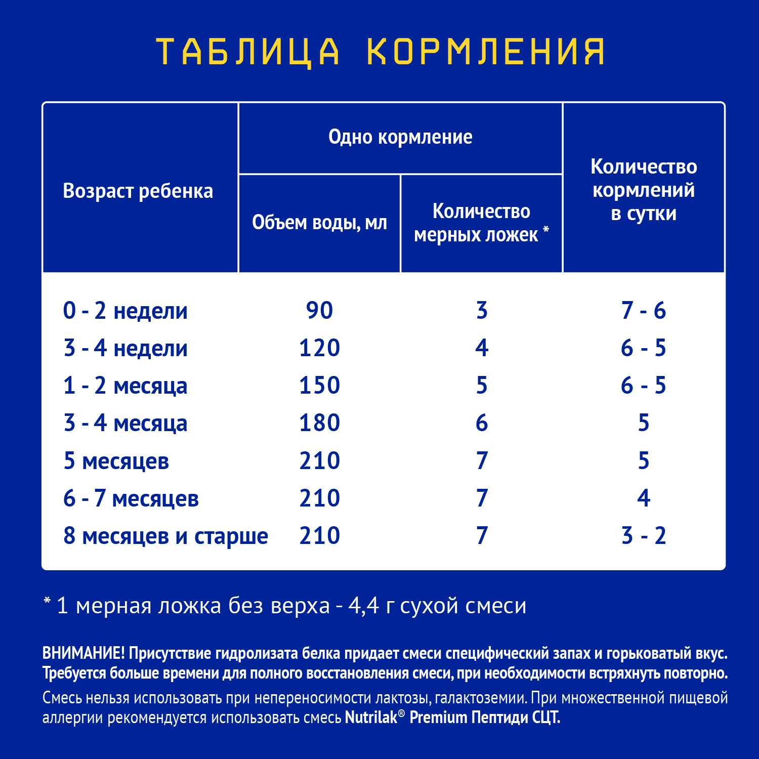 Смесь молочная Nutrilak гипоаллергенная 350г с 0месяцев - фото 10