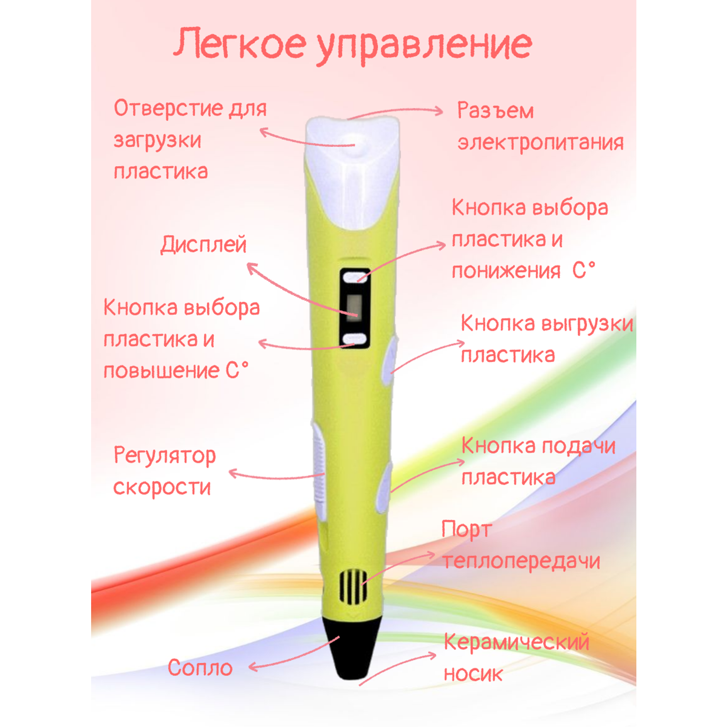 3D-ручки 3D PEN RP100B Сборник трафаретов Коврик жёлтый - фото 2