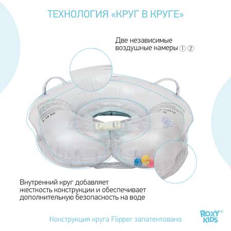 Круг для купания ROXY-KIDS надувной на шею для новорожденных и малышей Flipper Рыцарь