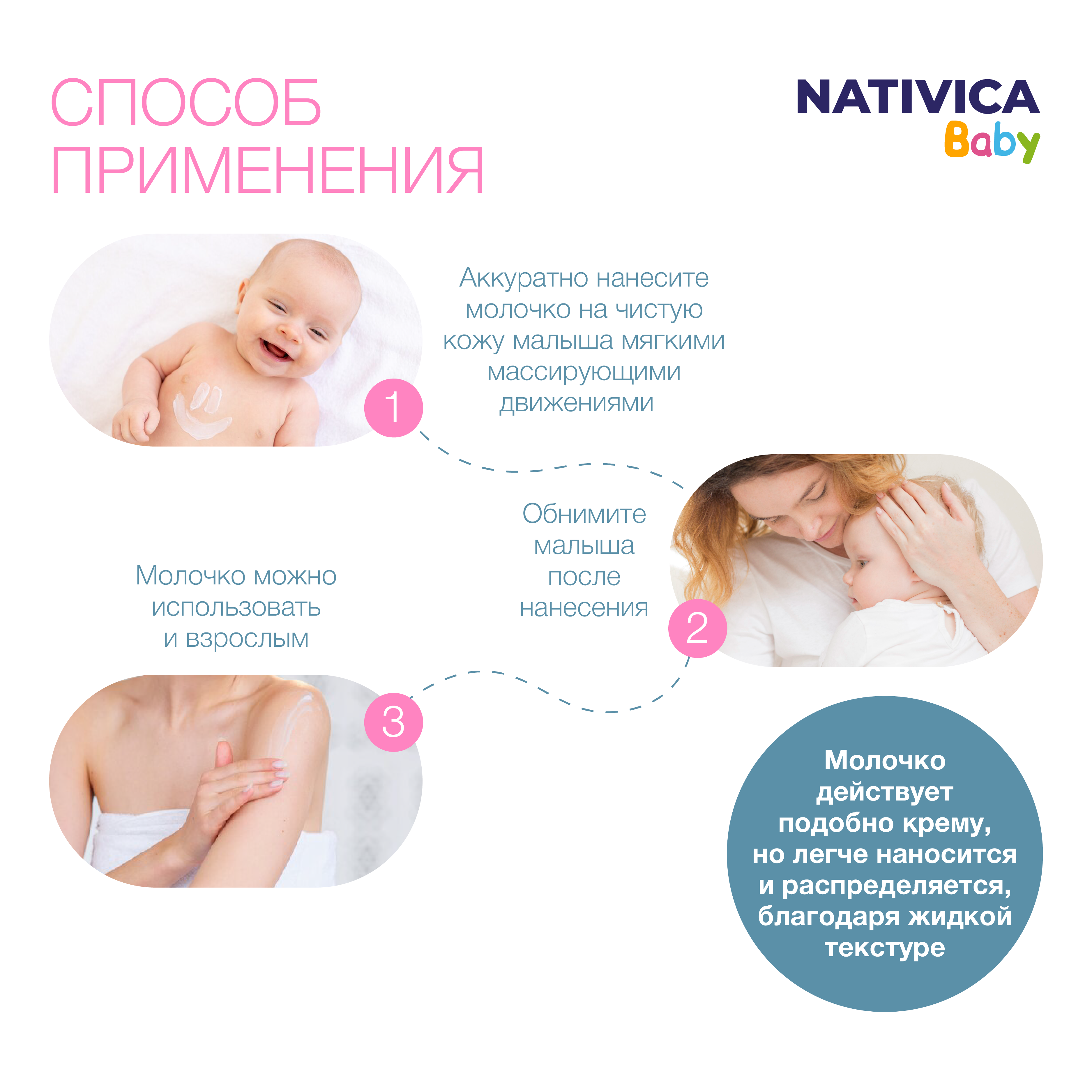 Детское молочко Nativica Baby после купания 0+ - фото 4