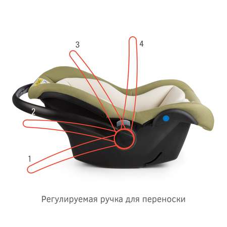 Автомобильное кресло-люлька SIGER Дафни