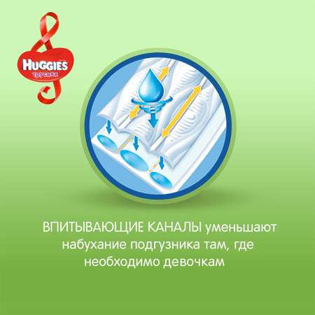 Подгузники-трусики для девочек Huggies 4 9-14кг 17шт