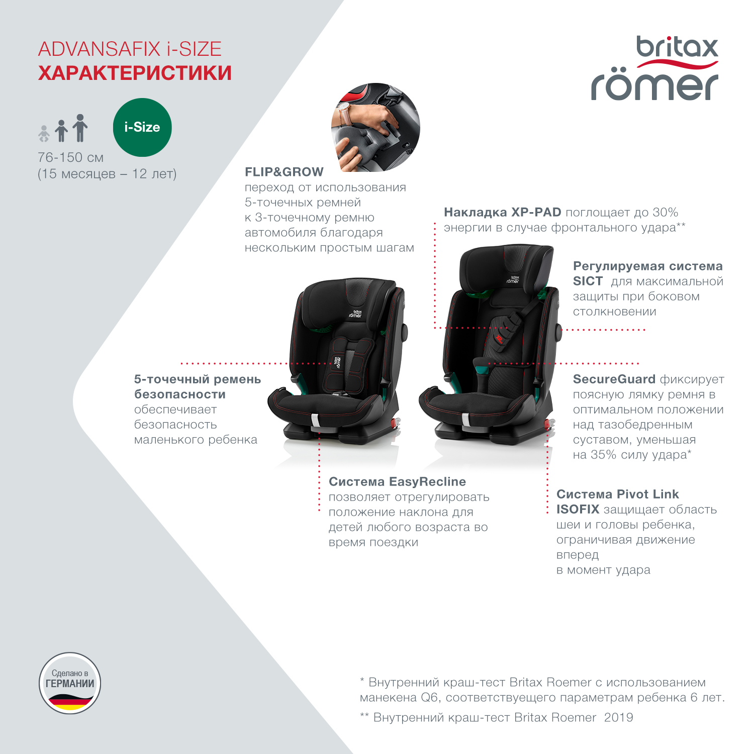 Автокресло Britax Roemer Advansafix i-Size Fire Red - фото 4