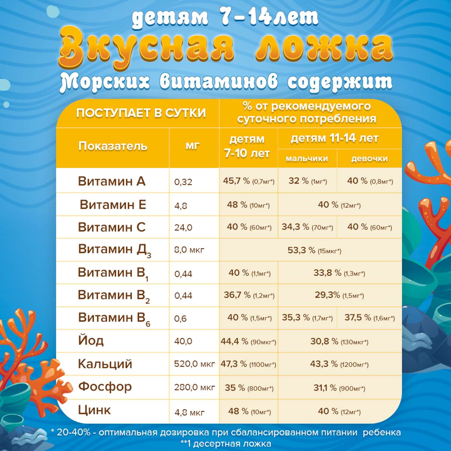 Морские витамины для детей Доктор Море гель со вкусом апельсина 125 мл - фото 7
