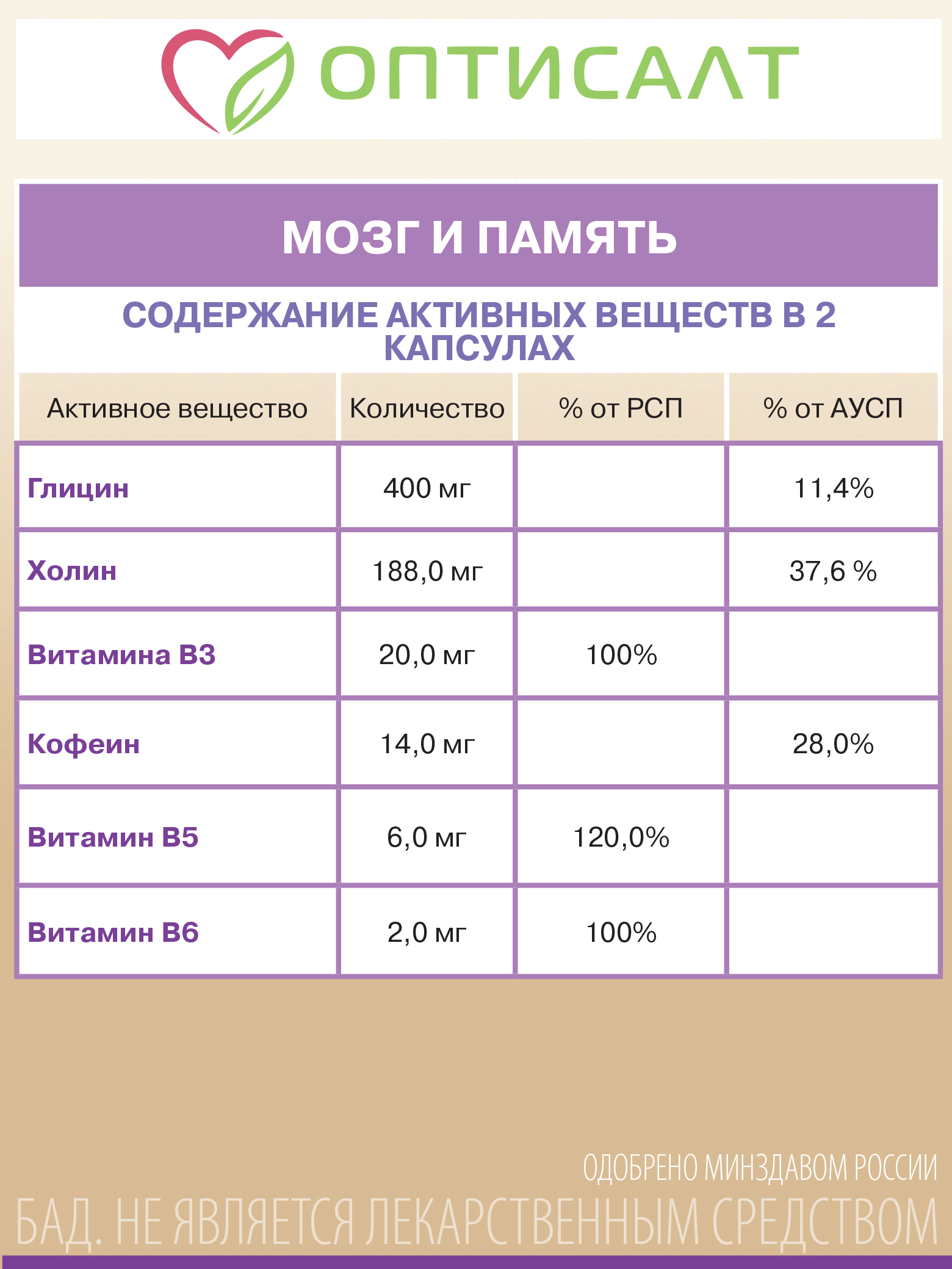 Пищевой продукт Оптисалт 60 капсул 742 мг - фото 12