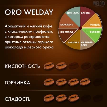 Кофе в зернах WELDAY арабика 1 кг