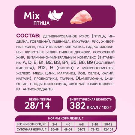 Корм сухой Зоогурман Big Cats Птица MIX 10 кг