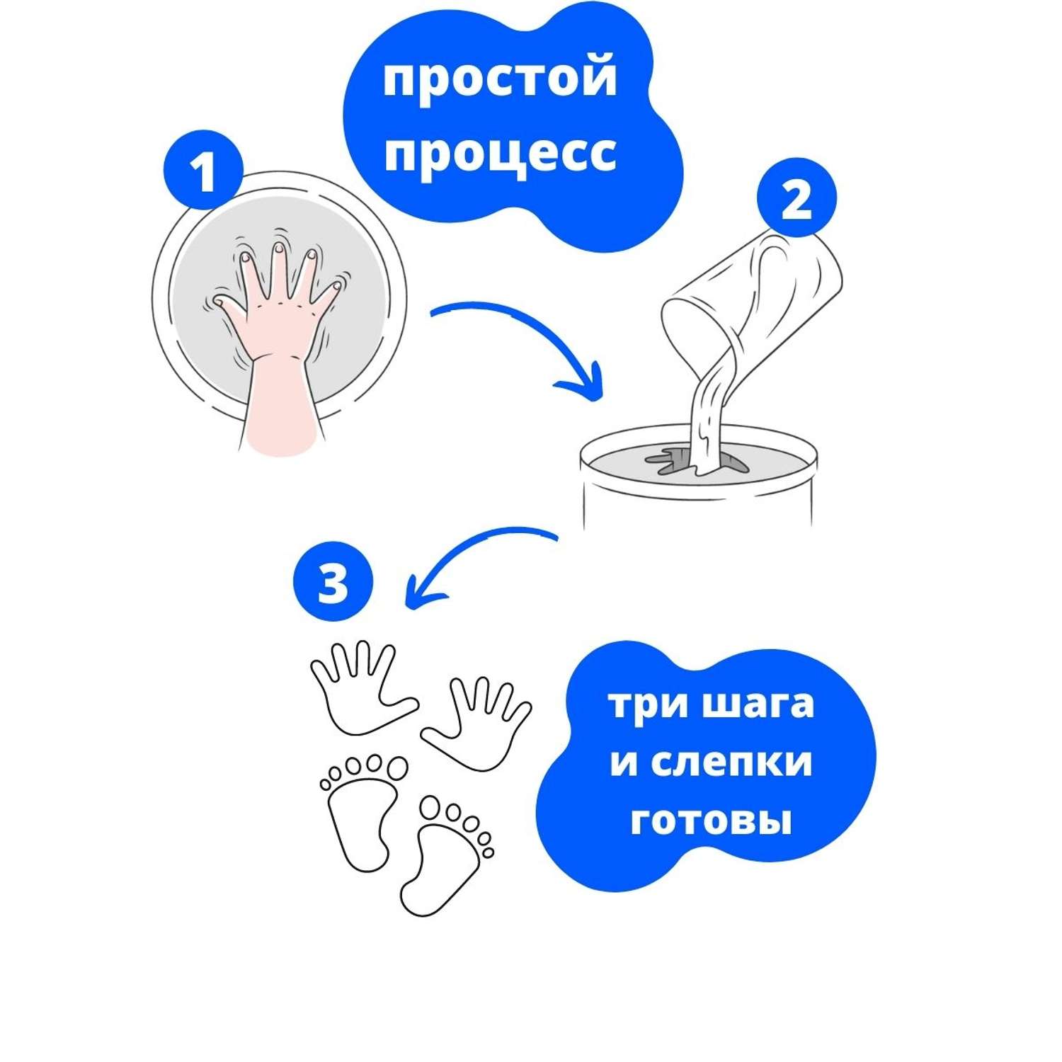 Слепок ножки на Купи!ру — низкие цены в проверенных интернет-магазинах и маркетплейсах Калуги