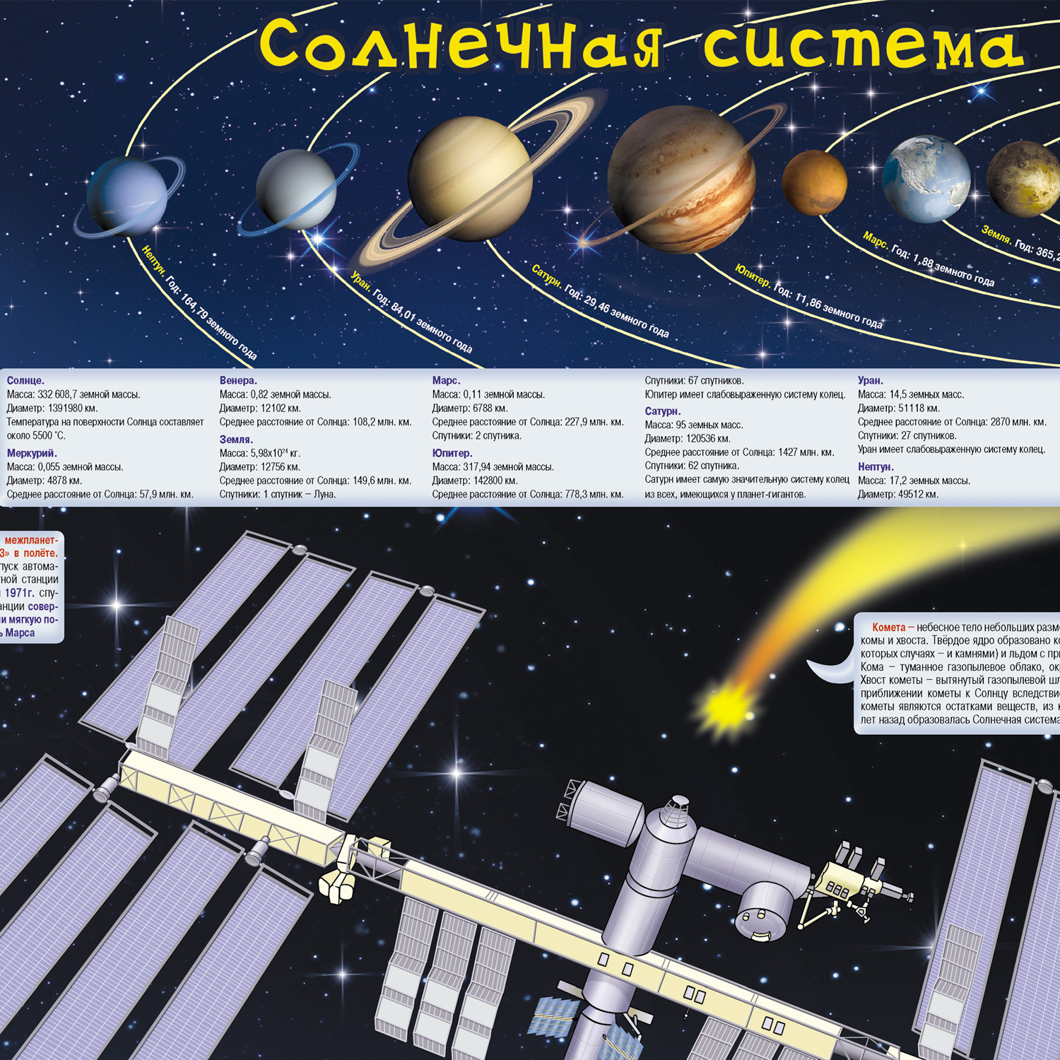 Карта РУЗ Ко Детская космическая.Наши достижения в космосе. Настенная на картоне. - фото 4