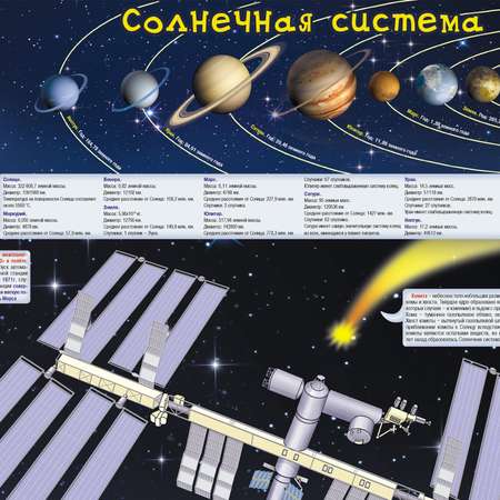 Карта РУЗ Ко Детская космическая.Наши достижения в космосе. Настенная на картоне.