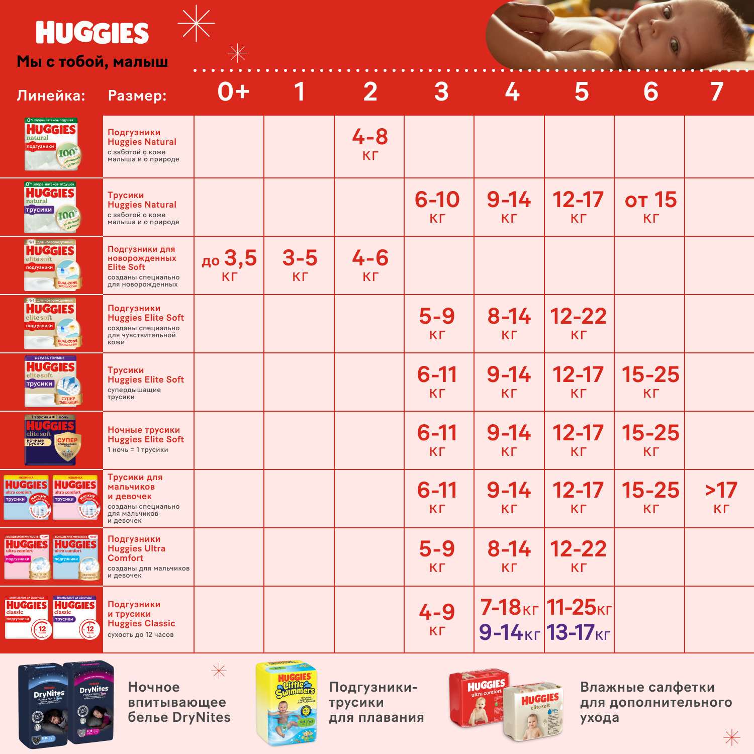 Подгузники-трусики Huggies для девочек 7 от 17кг 40 шт - фото 14