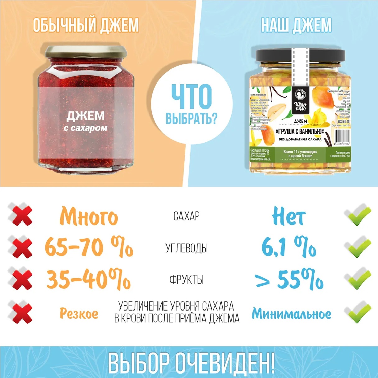 Джем низкокалорийный Иван-поле Груша с ванилью без сахара и глютена 180 г - фото 4