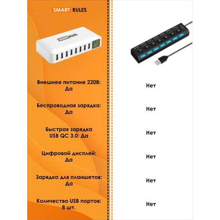 Сетевое зарядное устройство SmartRules для телефона и гаджетов