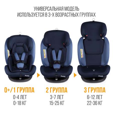 Автомобильное кресло ZLATEK УУД Zlatek Cruiser Isofix гр. 0+/I/II/III синий