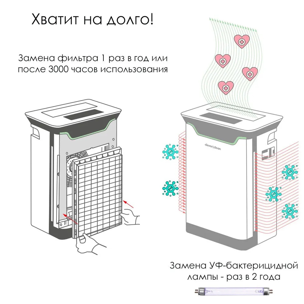 Очиститель воздуха Clever Clean HealthAir UV-07 - фото 2