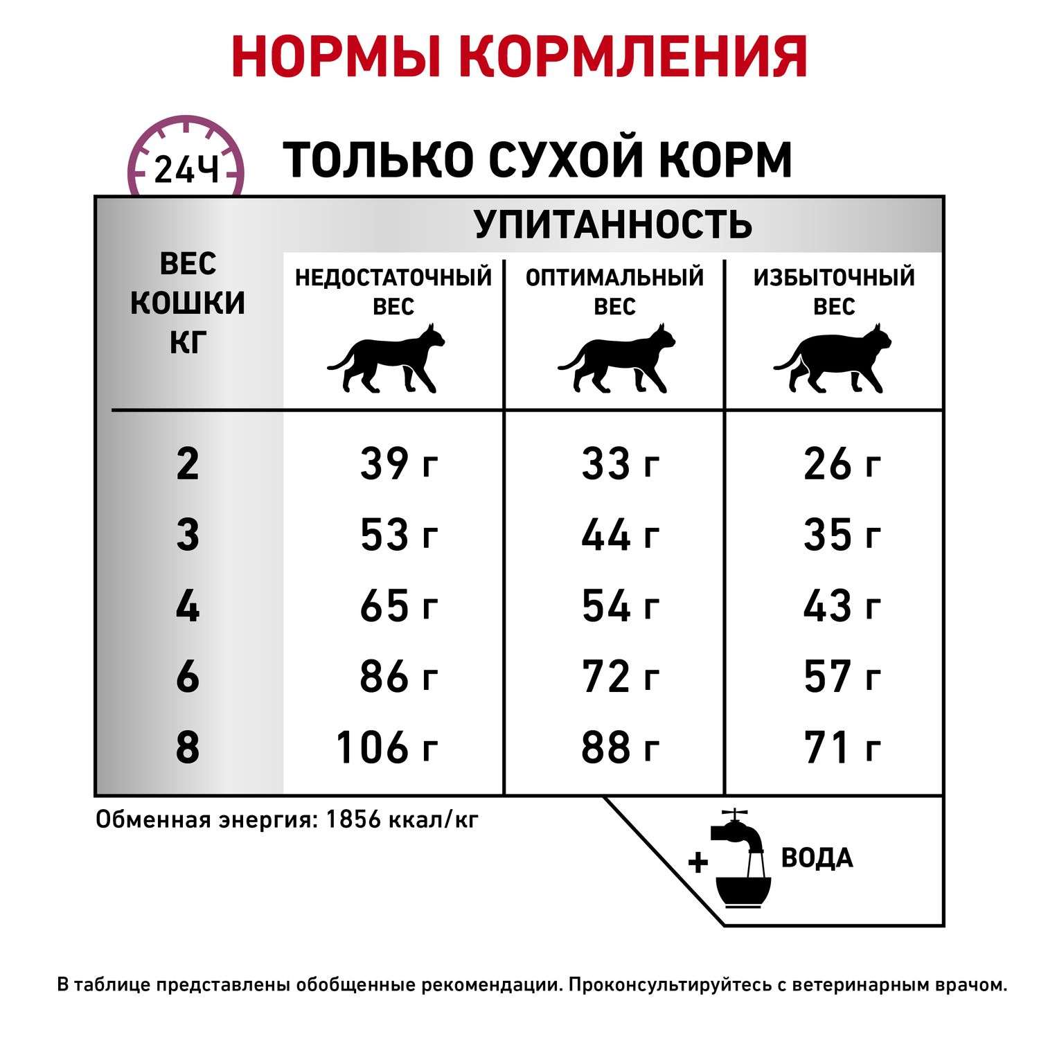 Корм для кошек ROYAL CANIN Mobility MC28 лечение суставов 0.4кг - фото 7