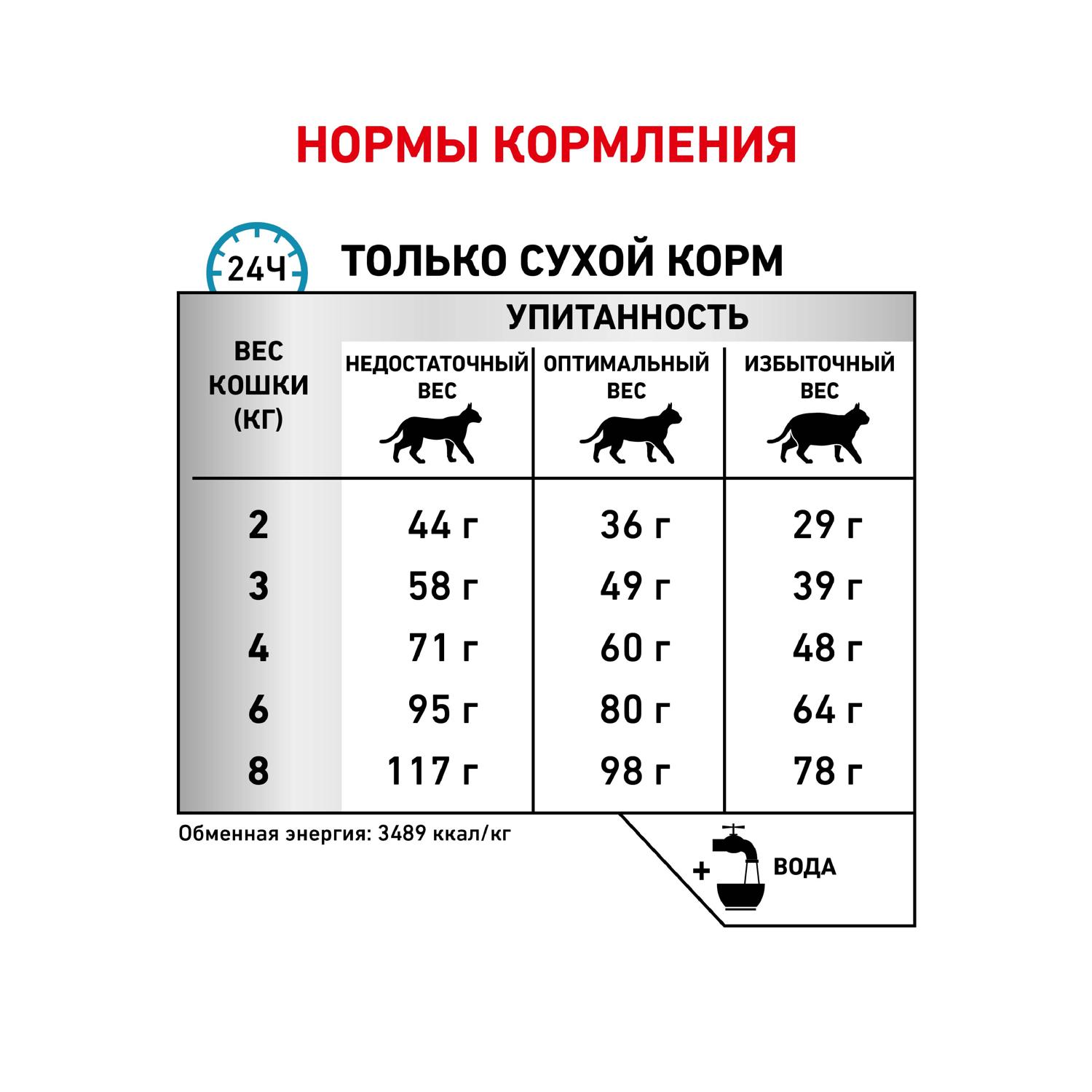 Корм для кошек ROYAL CANIN Sensitivity Control SC27 при аллергии и заболеваниях кожи утка 0.4кг - фото 7