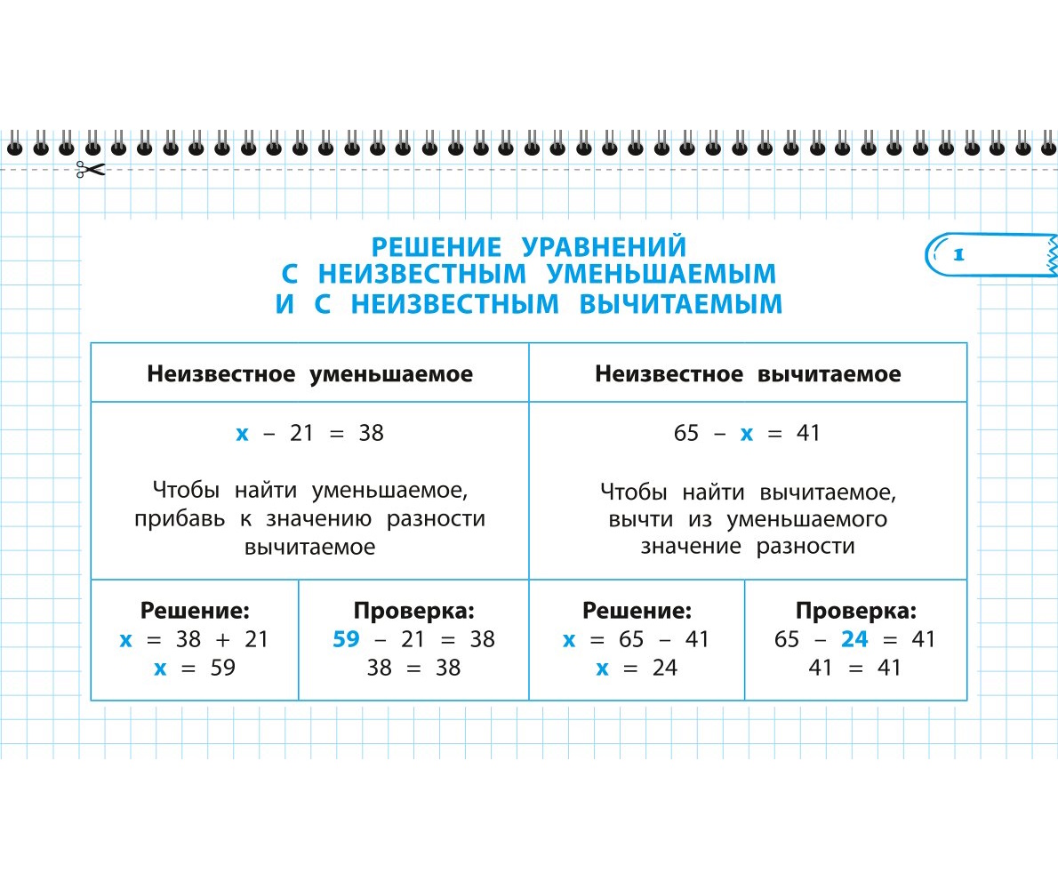 Пособие Все правила математики и русского языка 3 класс - фото 2