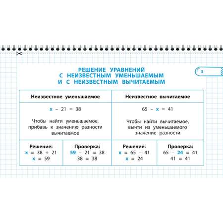 Пособие Все правила математики и русского языка 3 класс