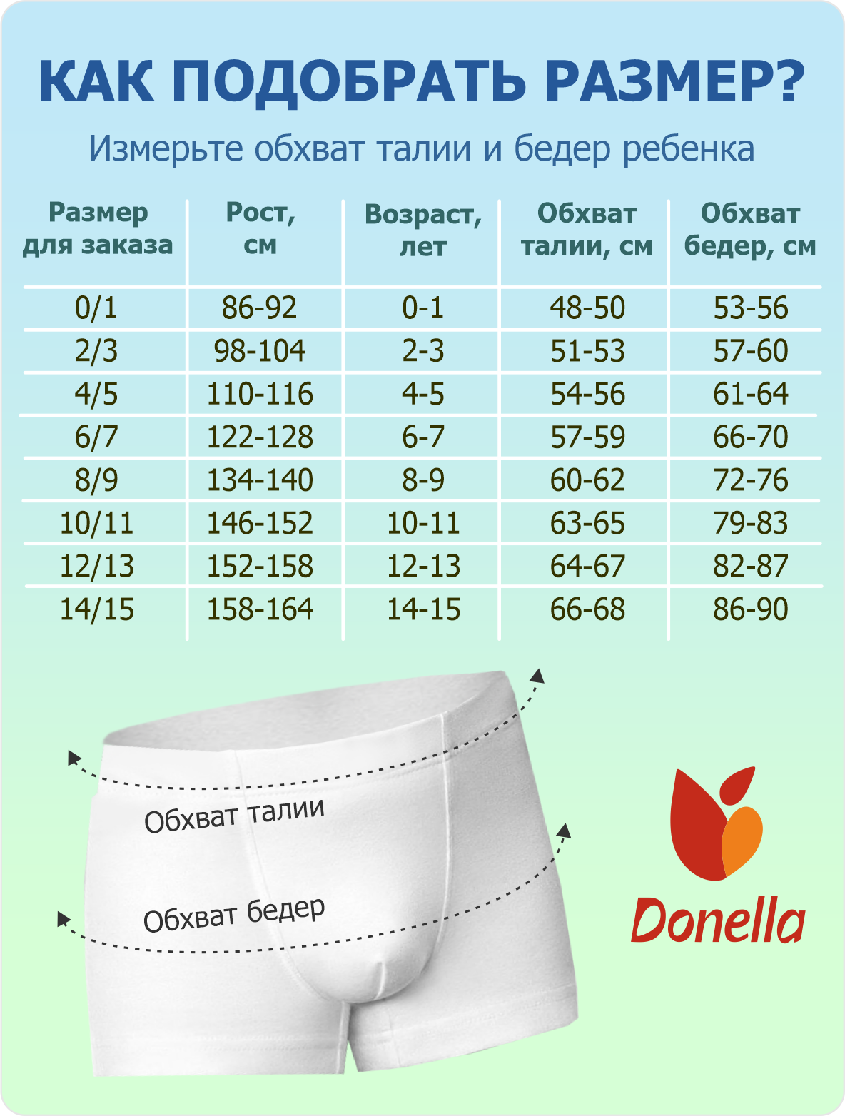 Трусы 5 шт Donella 7671TR-22 - фото 2