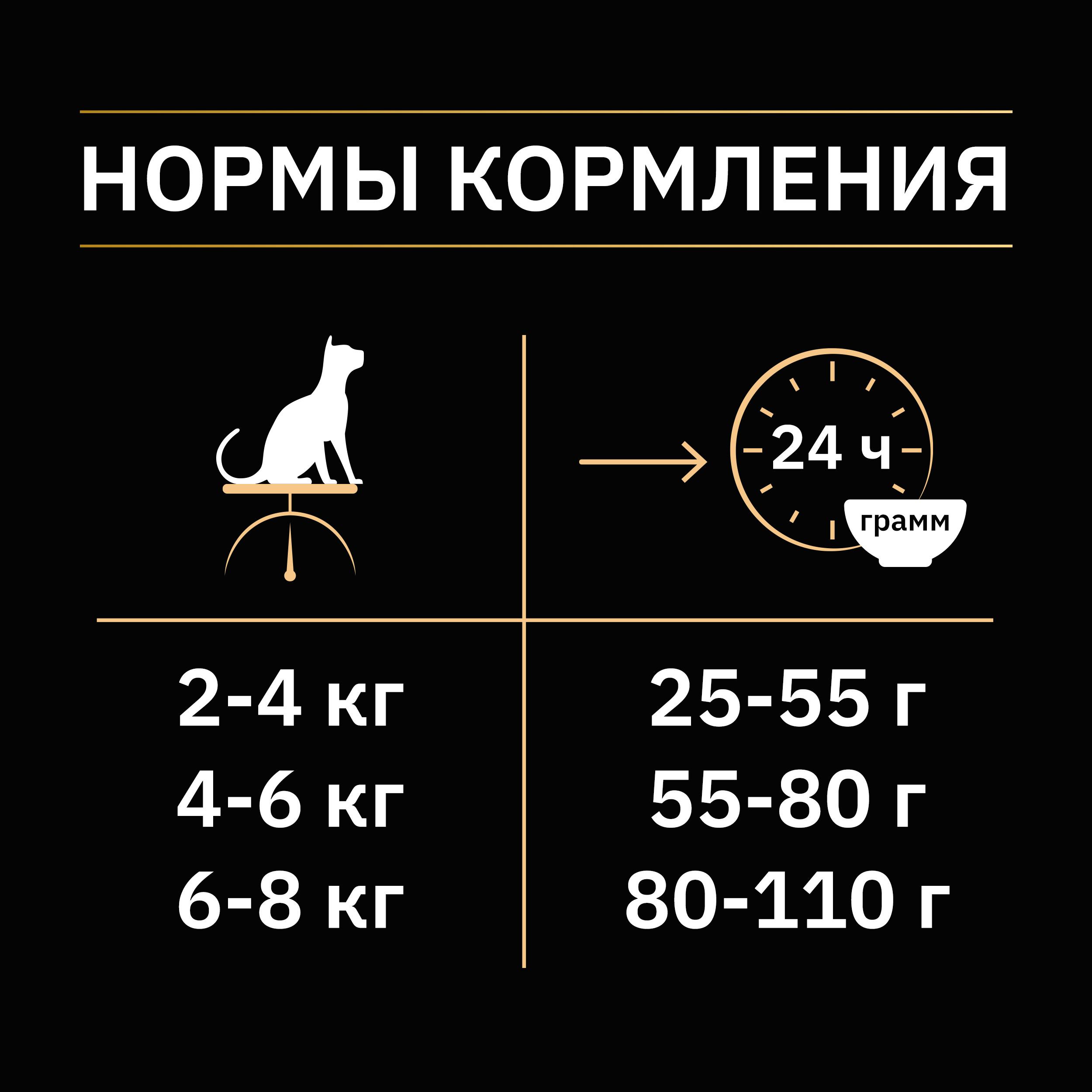 Корм для кошек Pro Plan 3кг стерилизованных и кастрированных утка с печенью сухой - фото 5