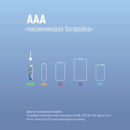 Батарейки КОСМОС LR03 ААA щелочные 4 шт на блистере