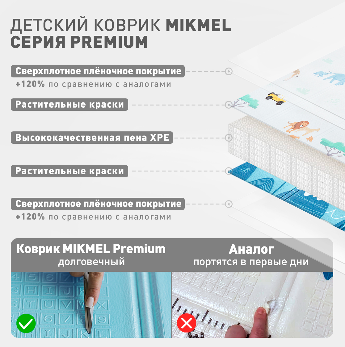 Детский коврик MIKMEL Premium складной игровой развивающий двусторонний для ползания 180х200 см Сафари Горы - фото 2