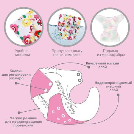 Подгузник многоразовый Крошка Я с вкладышем «Бабочки»