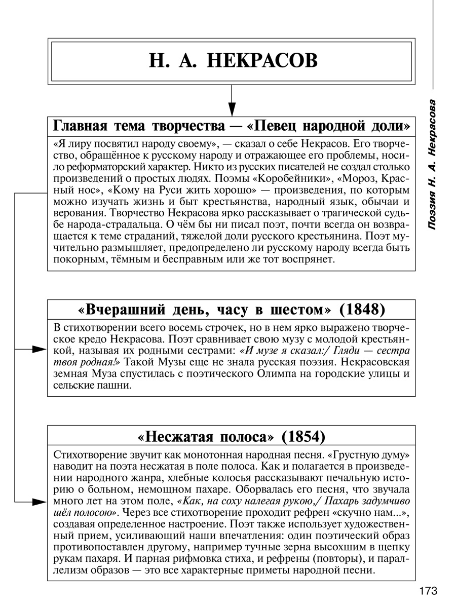 Книга ИД Литера Русская литература в таблицах и схемах 9-11 класс - фото 6