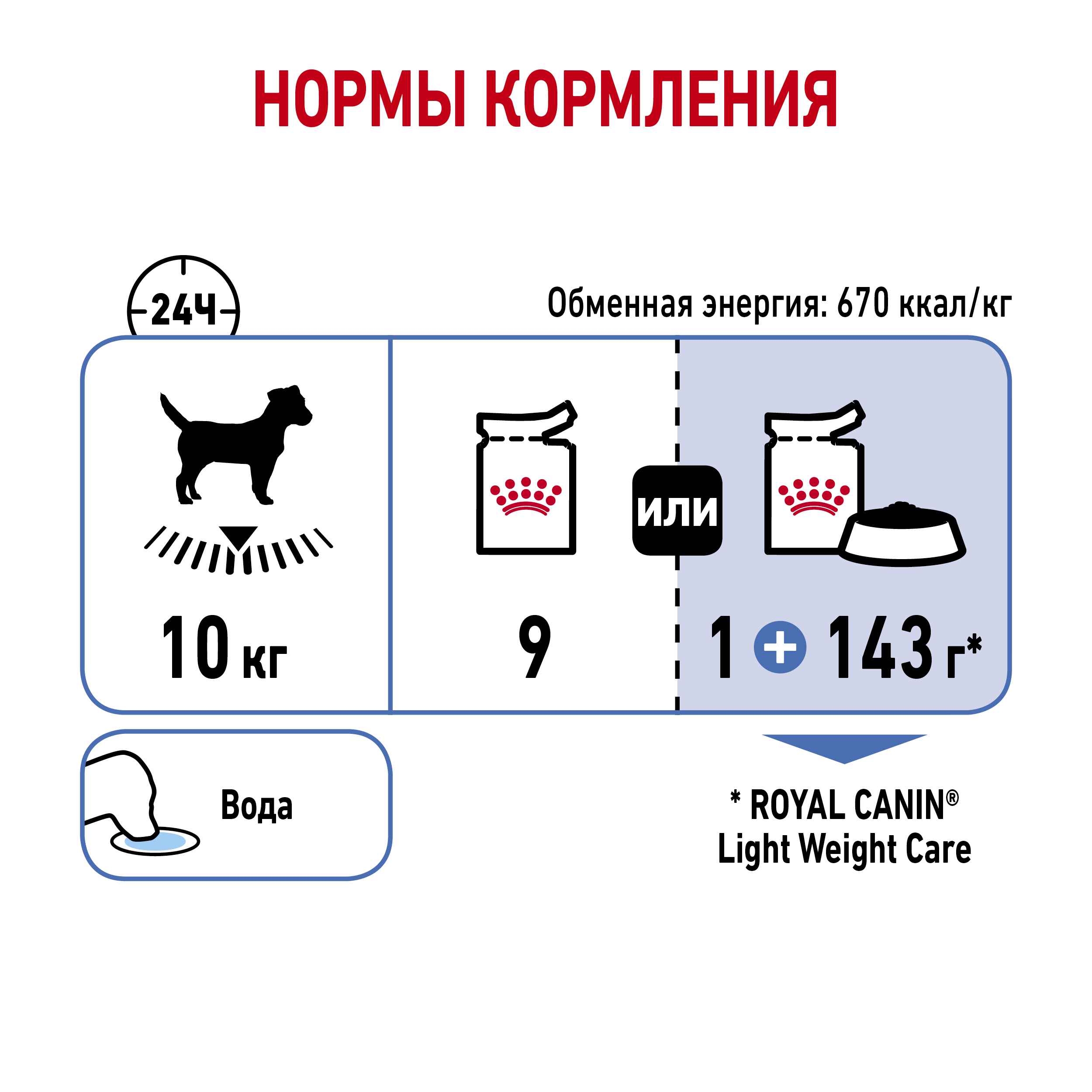 Корм для собак ROYAL CANIN Light Weight Care предрасположенных к набору избыточного веса пауч 85г - фото 8