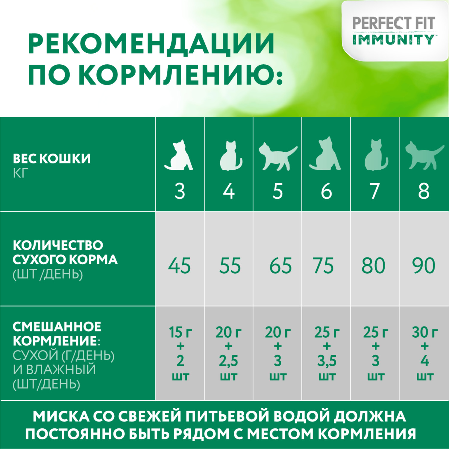 Корм для кошек Perfect Fit 5.5кг Immunity для поддержания иммунитета говядина-семена льна-голубика сухой - фото 8