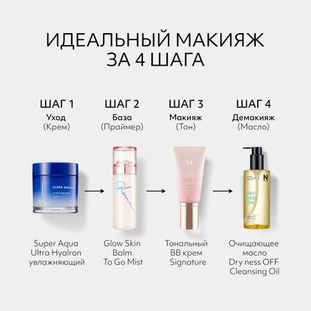 Тональный BB крем MISSHA SPF30/PA Шелковистое сияющее покрытие тон 21 45 г