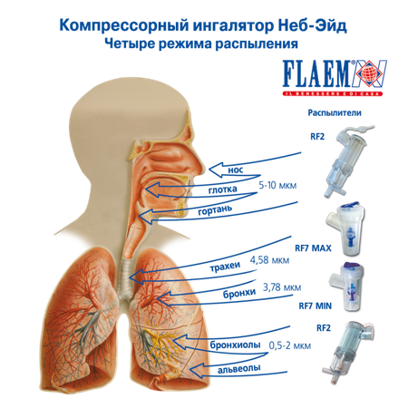 Ингалятор FLAEM NUOVA Компрессорный четырехрежимный Неб-Эйд Италия