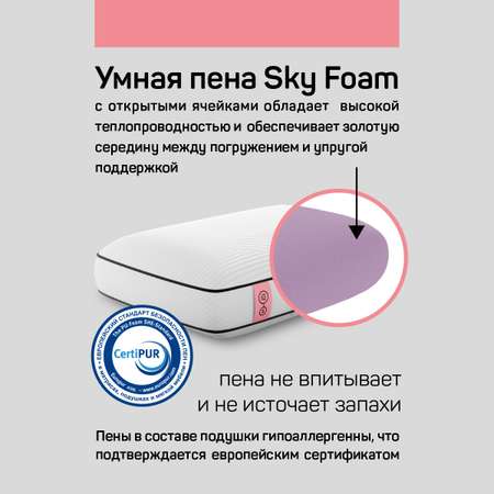 Анатомическая подушка IQ Sleep Flow Pro Max