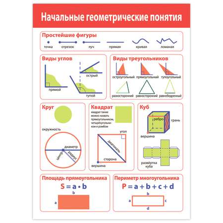 Набор обучающих плакатов Дрофа-Медиа Математика 1-4 класс 4022