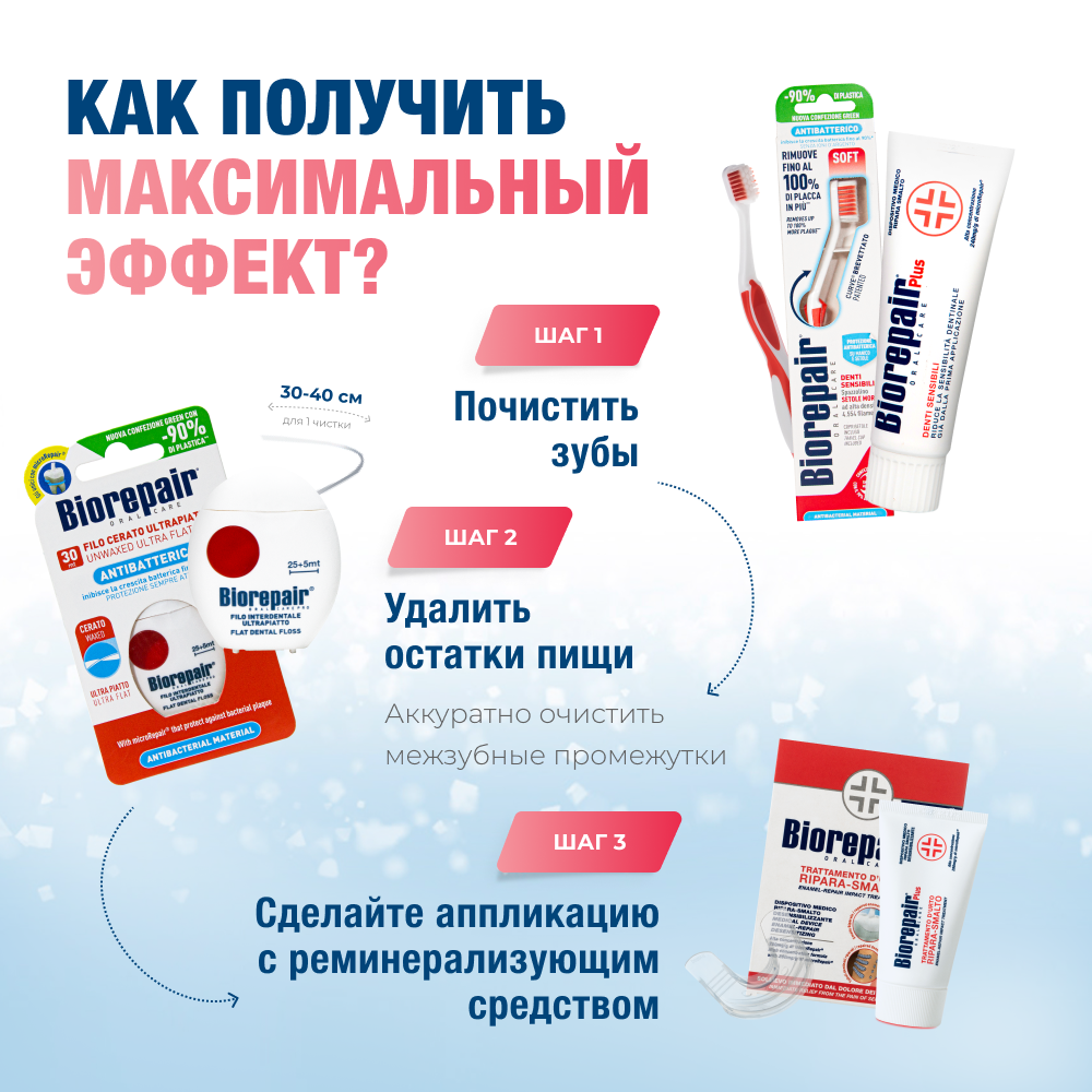 Набор Biorepair Desensitizing Enamel Repairer Treatment препарат для снижения чувствительности 50 мл - фото 10