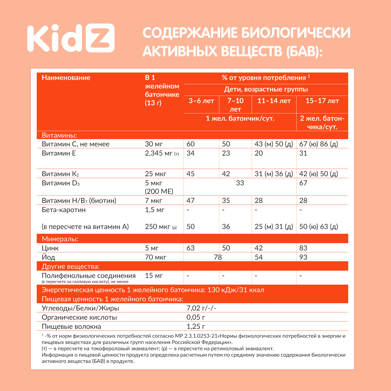 Крепкий иммунитет Kidz желейный батончик стик №14 - фото 9