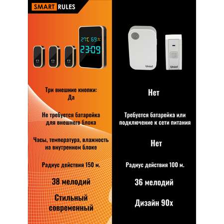 Беспроводной дверной звонок SmartRules Комплект 1 внутренний блок и 3 кнопки