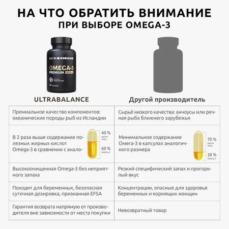 Омега 3 премиум рыбий жир UltraBalance бад витамины для взрослых беременных и кормящих женщин витаминный комплекс 180 капсул