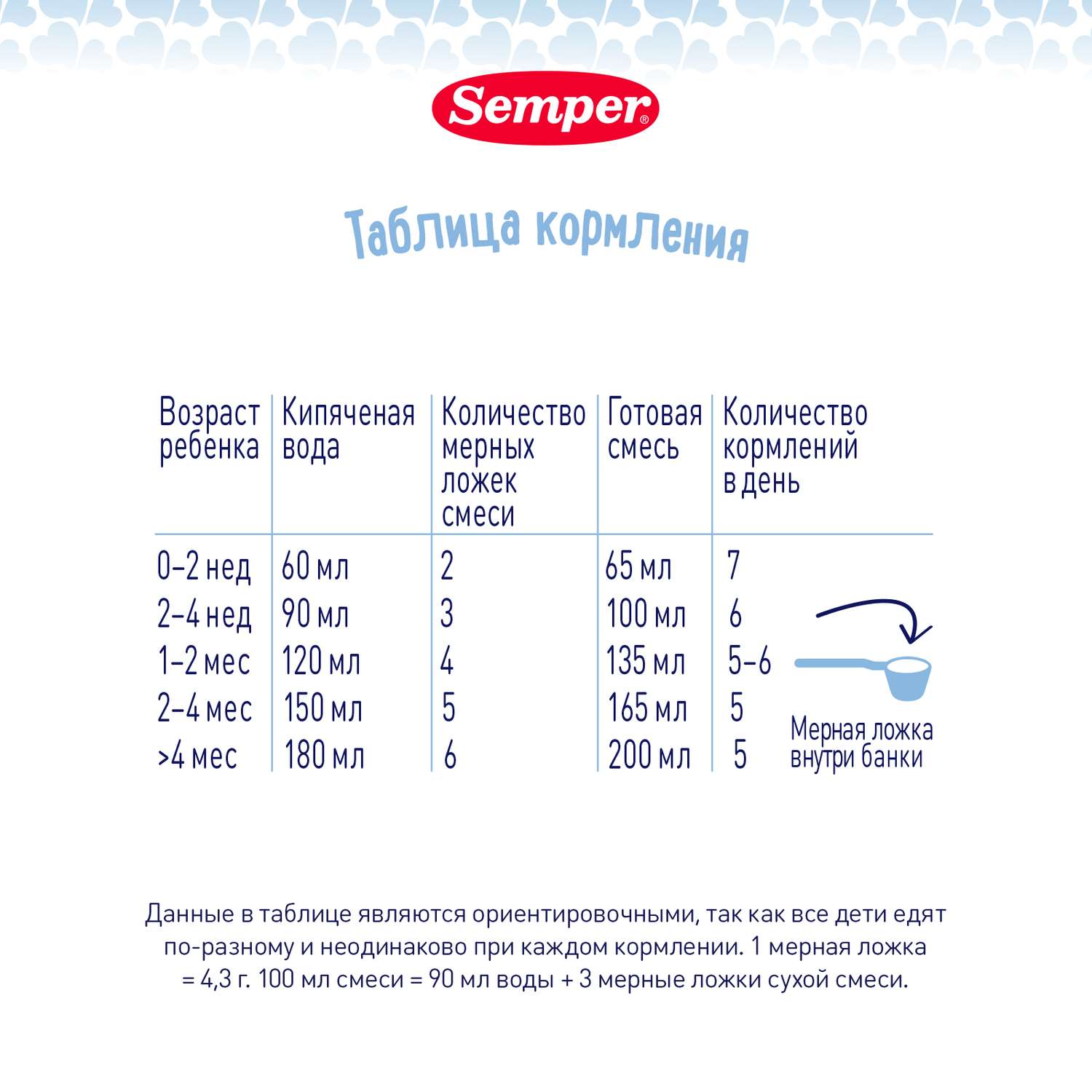 Смесь Semper Bifidus 1 сухая молочная 400г с 0месяцев - фото 17