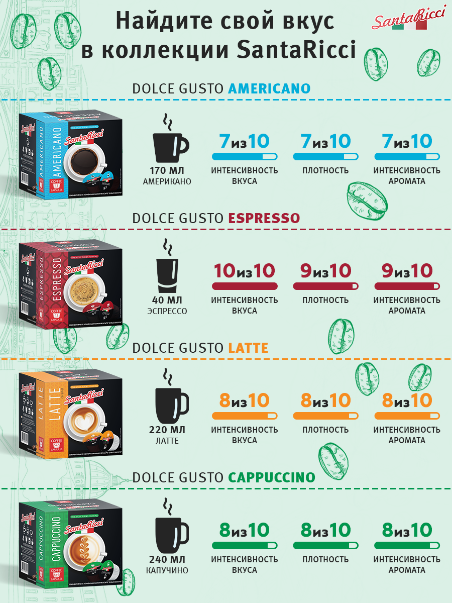 Кофе молотый в капсулах Santa Ricci капсулы dolce gusto для кофемашины дольче густо капучино 12 шт - фото 4