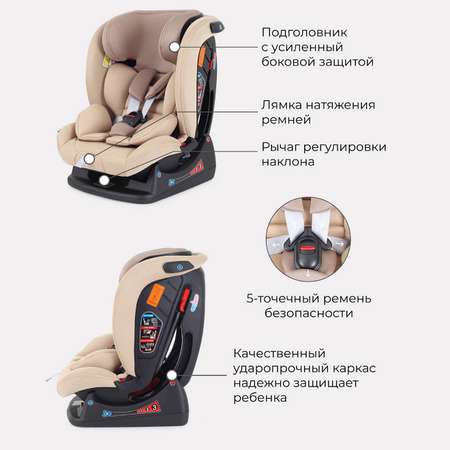 Автокресло детское Rant AY913 MATRIX Active Line Beige группа 0+-1-2-3 0-36 кг