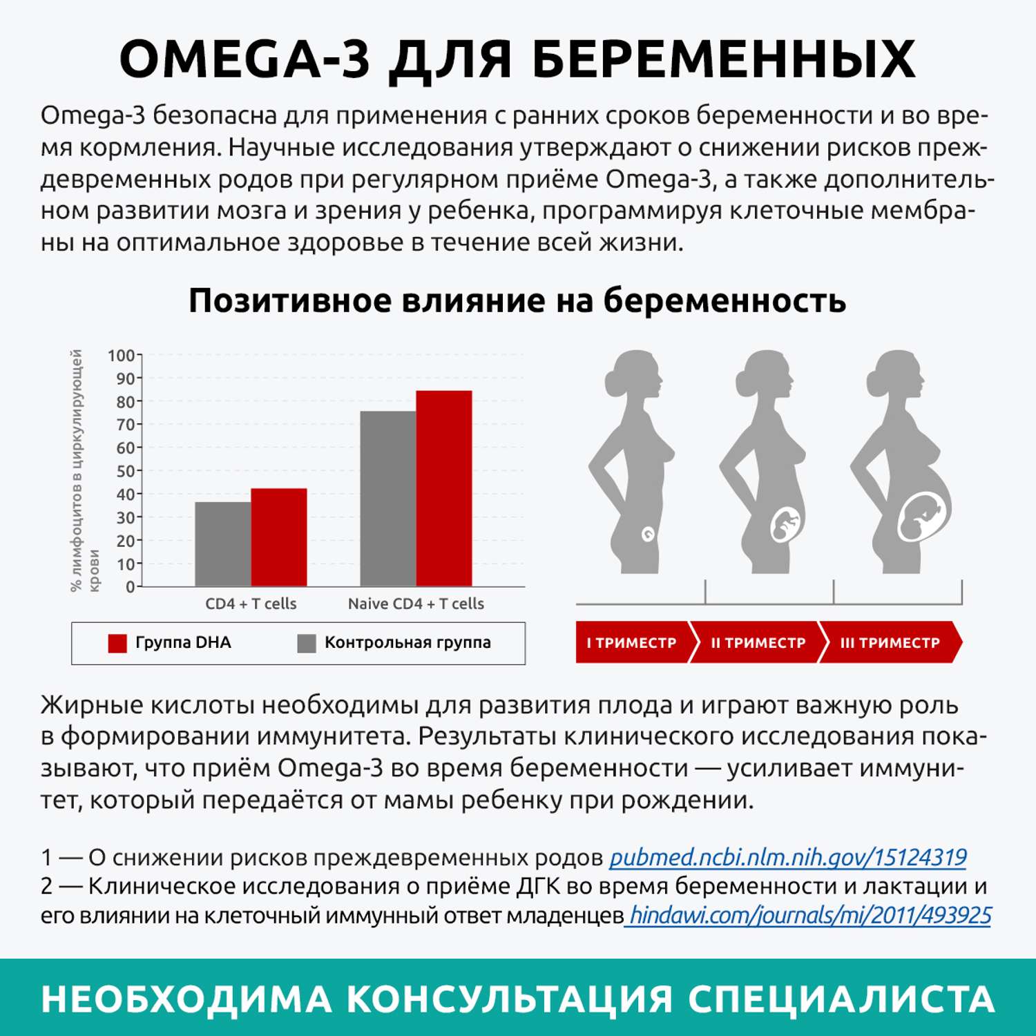 Омега 3 жидкая рыбий жир UltraBalance бад витамины для взрослых мужчин беременных кормящих женщин комплекс ПНЖК 500 мл - фото 15