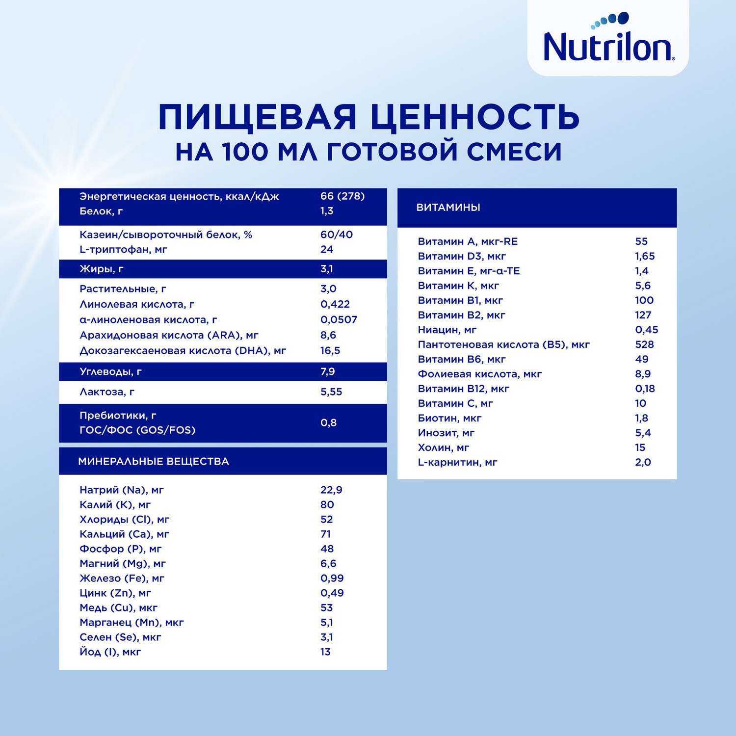 Смесь молочная Nutrilon Premium 2 сухая адаптированная 350г c 6месяцев - фото 14